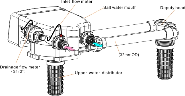 ZR4-1 double tank valve structure